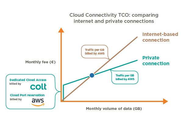 Dedicated-Cloud-Access-with-Amazon-Web_Artboard-5.png