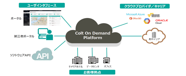 オンデマンド接続 イメージ図