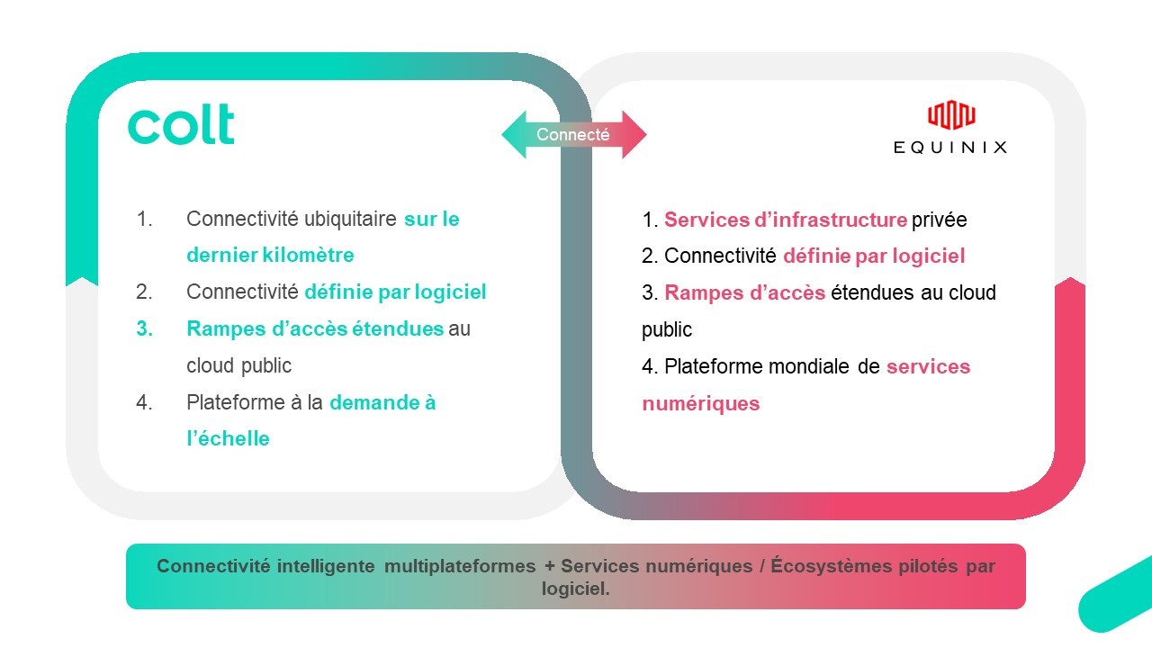 Colt-Equinix JVP image FR