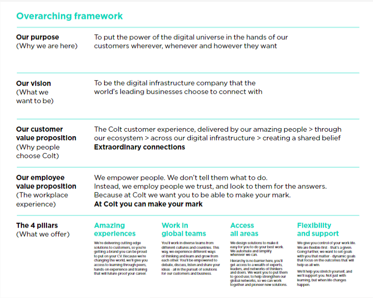 Overview of how the EVP sits within the brand framework