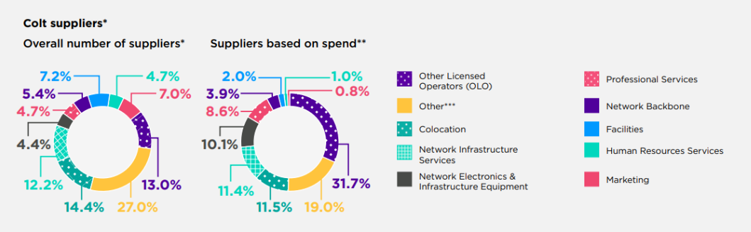 Suppliers Graph #1