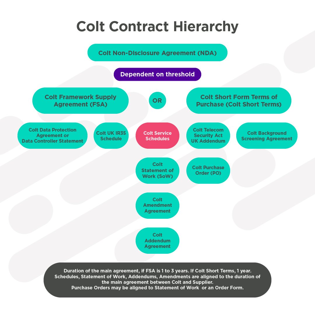 graphic-Colt Contract Hierarchy 1