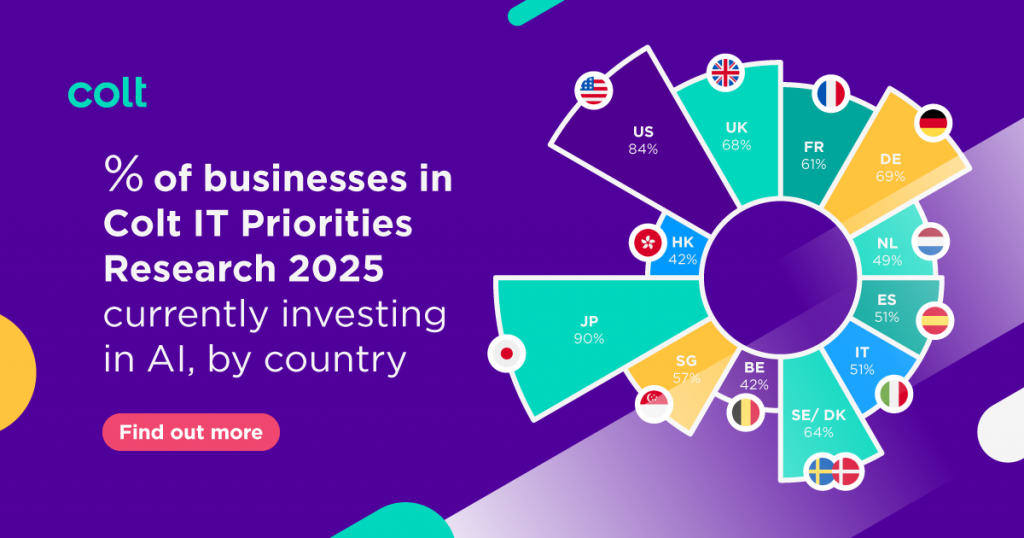 social graphic-IT Priorities 2025