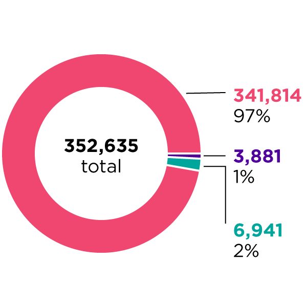 GHG emissions