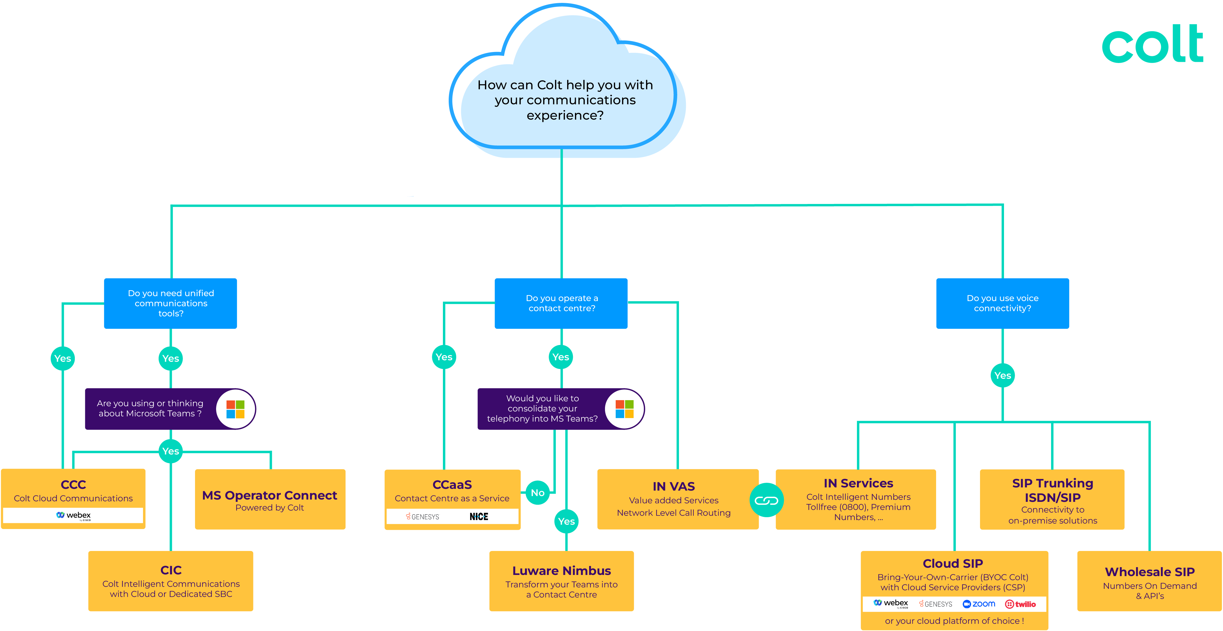 Solution Builder- Voice updated 5th-04